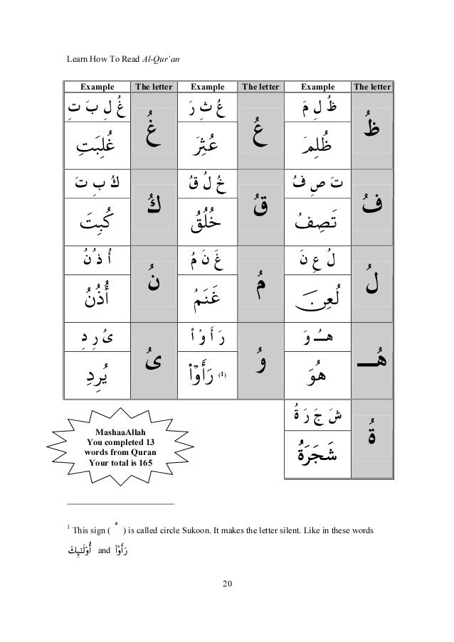 Quran Reader Pdf